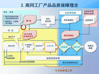 精益求精 解析豐田日本高岡工廠整車品質(zhì)保障體制與專業(yè)設(shè)計服務(wù)的協(xié)同之道