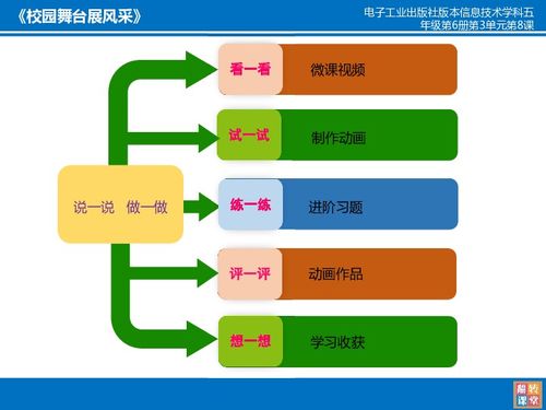 信息我管理?校園遇新知