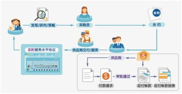 8manage新一代采購管理系統 推動土木在線采購全程電子化變革