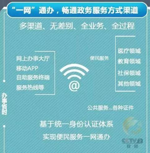 一網通辦 北京政務服務的為民新思維