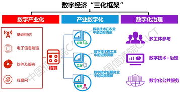 數字經濟浪潮下的7本白皮書與10大亮點 CAICT核心成果分享