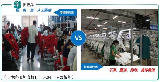 小市場中的獨角獸 瑞晟智能如何突圍信息電子技術服務困局